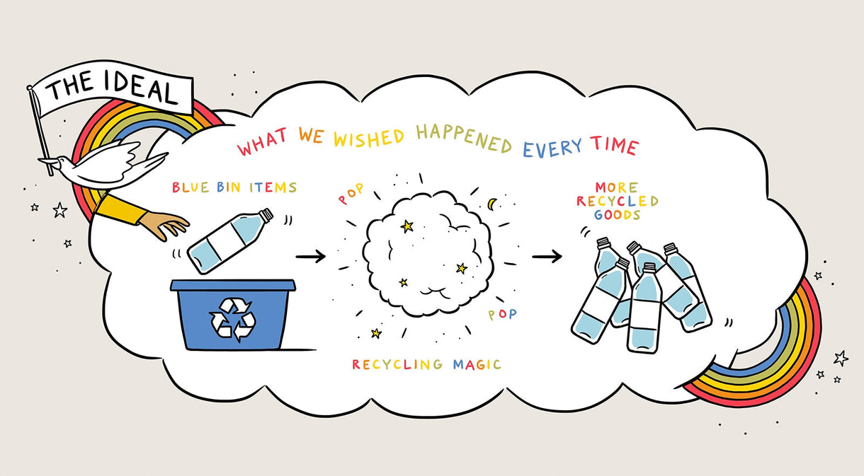 Recycling is Broken